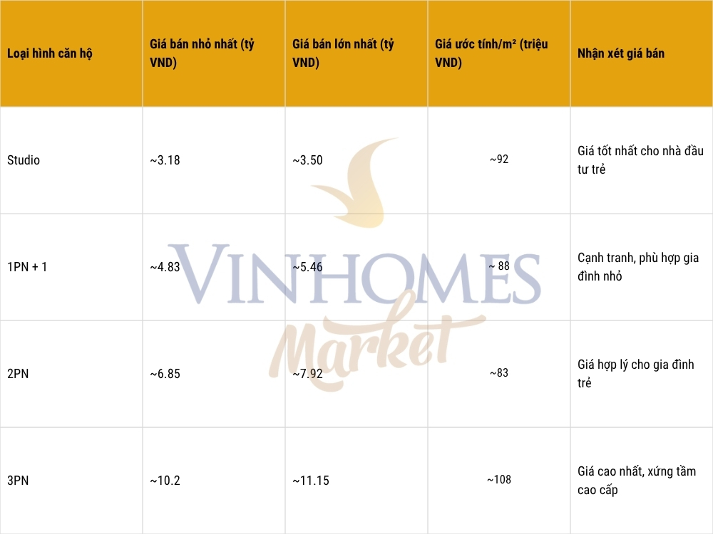 Bảng giá chi tiết và diện tích, mức độ phù hợp với từng phân khúc, nhu cầu khách hàng